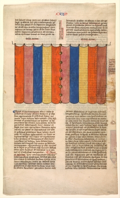 Curtain of the Tabernacle, one of six illustrated leaves from the Postilla Litteralis (Literal Commentary) of Nicholas of Lyra by Anonymous