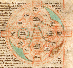 Fragment of a Compendium of the Genealogy of Christ by Anonymous