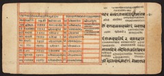 Tantric Manuscript "Sangrahani Sutra" by Unknown Artist